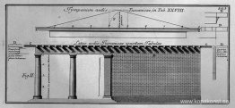 Sidan och gaveln av templet Toscana (av Vitruvius, andra Perraul