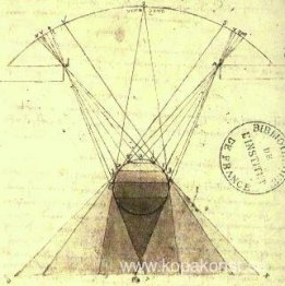Studie av Graduations of Shadows on Spheres
